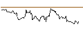 Intraday Chart für VanEck Israel ETF - USD