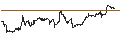 Intraday-grafiek van Schwab Fundamental U.S. Broad Market Index ETF - USD
