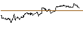 Intraday Chart für John Hancock Multifactor Large Cap ETF - USD