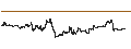Gráfico intradía de UBS ETF (CH)  Gold ETF - USD