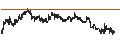 Gráfico intradía de Pixelworks, Inc.