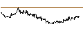 Intraday Chart für Core Alternative ETF - USD