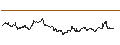 Intraday-grafiek van Gold Bullion Securities ETC - USD