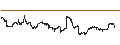 Intraday chart for NASDAQ CRSP US SMALL CAP (TR)