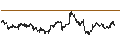 Intraday Chart für Merchants Bancorp