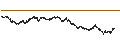 Intraday Chart für Synthomer plc