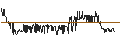 Intraday Chart für Jarvis Securities plc