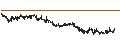 Intraday Chart für Marston's PLC