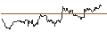 Intraday Chart für Xtrackers Low Beta High Yield Bond ETF - USD