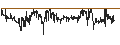 Intraday chart for Siren Nasdaq NexGen Economy ETF - USD