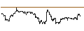 Gráfico intradía de Invesco S&P SmallCap Low Volatility ETF - USD