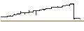 Intraday Chart für Invesco Treasury Collateral ETF - USD