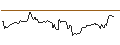 Intraday Chart für Invesco Zacks Mid-Cap ETF - USD