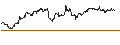 Gráfico intradía de Swedish Krona / UK Pence Sterling **** (SEK/GBp)