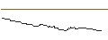 Intraday Chart für UTD VAN DER HORST