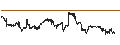 Intraday Chart für SPDR S&P Kensho New Economies Composite ETF - Distributing - USD