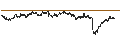 Intraday Chart für UNLIMITED TURBO BULL - DANONE