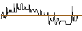 Intraday Chart für Effecten-Spiegel AG
