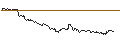 Intraday-grafiek van OPEN END TURBO OHNE STOP-LOSS - BORUSSIA DORTMUND (BVB)