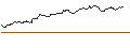 Grafico intraday di UNLIMITED TURBO LONG - DEUTSCHE TELEKOM