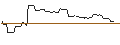 Intraday Chart für OPEN END-TURBO-OPTIONSSCHEIN - NEMETSCHEK