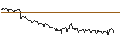Intraday-grafiek van ENDLOS-TURBO CALL - BORUSSIA DORTMUND (BVB)