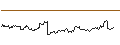 Grafico intraday di LONG MINI-FUTURE - GOLD