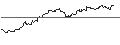 Intraday-grafiek van TURBO UNLIMITED LONG- OPTIONSSCHEIN OHNE STOPP-LOSS-LEVEL - ABBVIE