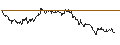 Intraday Chart für TURBO UNLIMITED LONG- OPTIONSSCHEIN OHNE STOPP-LOSS-LEVEL - TECDAX