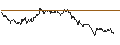 Intraday-grafiek van TURBO UNLIMITED LONG- OPTIONSSCHEIN OHNE STOPP-LOSS-LEVEL - TECDAX