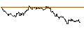 Gráfico intradía de TURBO UNLIMITED LONG- OPTIONSSCHEIN OHNE STOPP-LOSS-LEVEL - TECDAX