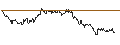 Gráfico intradía de TURBO UNLIMITED LONG- OPTIONSSCHEIN OHNE STOPP-LOSS-LEVEL - TECDAX