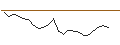 Intraday Chart für OPEN END TURBO CALL-OPTIONSSCHEIN MIT SL - PAN AMERICAN SILVER