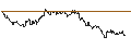 Intraday Chart für OPEN END TURBO CALL-OPTIONSSCHEIN MIT SL - TECDAX