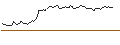 Intraday Chart für CALL - SPRINTER OPEN END - NOVO-NORDISK B