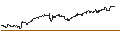 Intraday-grafiek van TURBO UNLIMITED LONG- OPTIONSSCHEIN OHNE STOPP-LOSS-LEVEL - WALMART