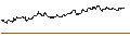 Intraday Chart für ENDLOS-TURBO CALL - SYMRISE