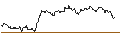 Intraday Chart für OPEN END TURBO CALL-OPTIONSSCHEIN MIT SL - ASML HOLDING