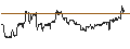 Intraday Chart für TURBO UNLIMITED LONG- OPTIONSSCHEIN OHNE STOPP-LOSS-LEVEL - BERKSHIRE HATHAWAY `B`