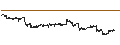 Intraday Chart für Dow Inc.