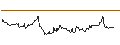 Intraday-grafiek van UBS ETF (CH)  Gold ETF - EUR