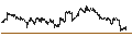 Intraday Chart für Direxion Daily Financial Bear 3x Shares ETF - USD