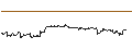 Intraday-grafiek van TURBO UNLIMITED LONG- OPTIONSSCHEIN OHNE STOPP-LOSS-LEVEL - NETEASE ADR