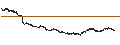 Intraday Chart für Goodyear Lastikleri T.A.S.