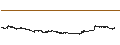 Intraday Chart für Dardanel Onentas Gida Sanayi