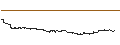 Intraday Chart für MINKABU THE INFONOID, Inc.