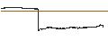 Intraday Chart für AS Merko Ehitus