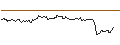 Intraday Chart für CALL - SPRINTER OPEN END - SARTORIUS VZ
