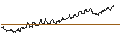 Gráfico intradía de TURBO UNLIMITED LONG- OPTIONSSCHEIN OHNE STOPP-LOSS-LEVEL - REGENERON PHARMACEUTICALS