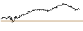 Grafico intraday di UNLIMITED TURBO LONG - COSTCO WHOLESALE